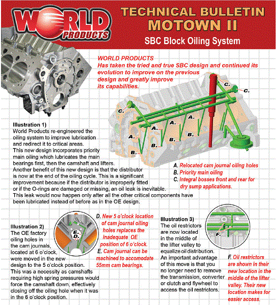 World Produxts Performance Engine Blocks & Cylinder Heads
